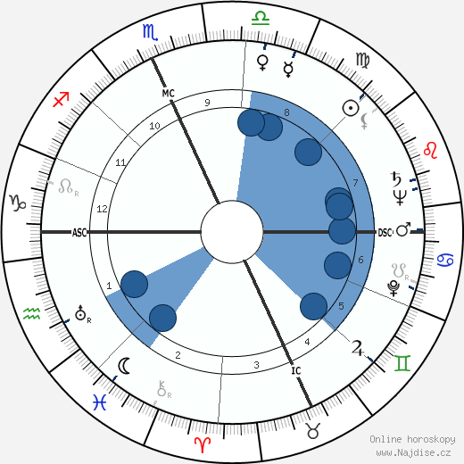Enid Hoffman wikipedie, horoscope, astrology, instagram