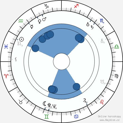 Enid Markey wikipedie, horoscope, astrology, instagram