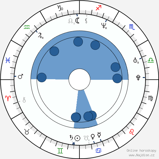Enid-Raye Adams wikipedie, horoscope, astrology, instagram