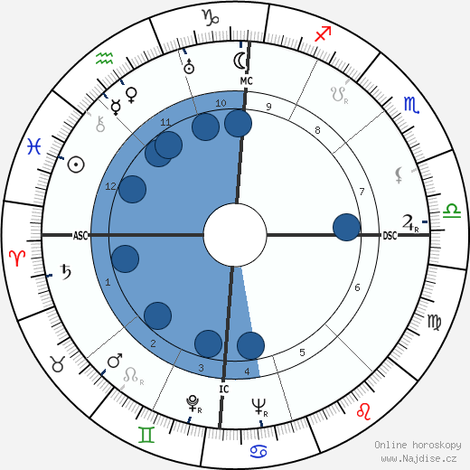 Enio Flaiano wikipedie, horoscope, astrology, instagram