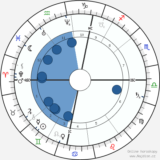 Ennanuel Hiel wikipedie, horoscope, astrology, instagram
