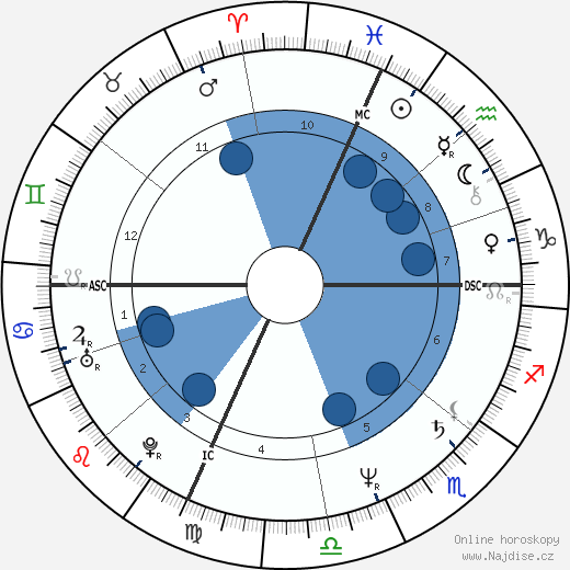 Ennio Fantastichini wikipedie, horoscope, astrology, instagram