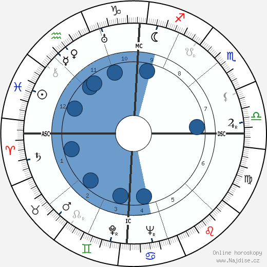 Ennio Flaiano wikipedie, horoscope, astrology, instagram