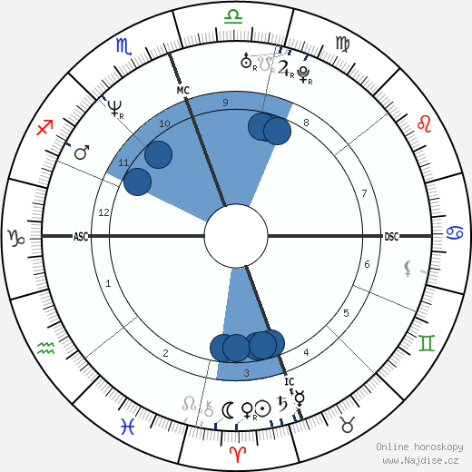 Ennis Cosby wikipedie, horoscope, astrology, instagram