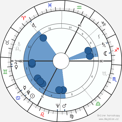 Enore Boscolo wikipedie, horoscope, astrology, instagram