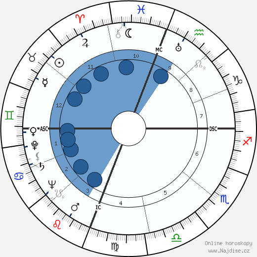 Enos Slaughter wikipedie, horoscope, astrology, instagram