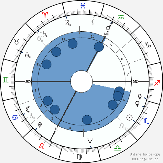 Enrico Albertosi wikipedie, horoscope, astrology, instagram
