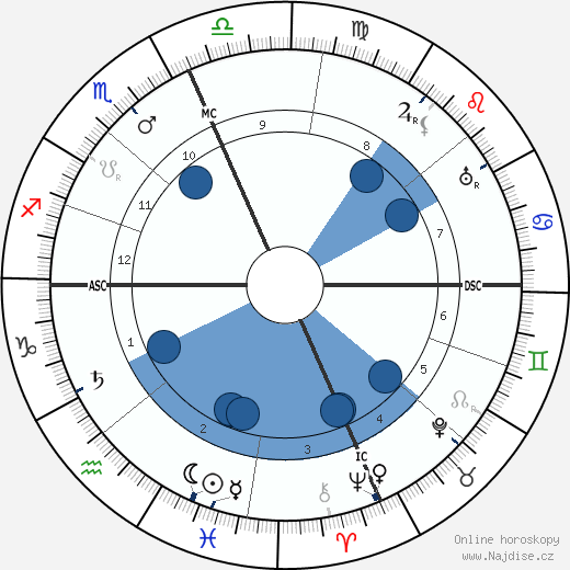 Enrico Caruso wikipedie, horoscope, astrology, instagram