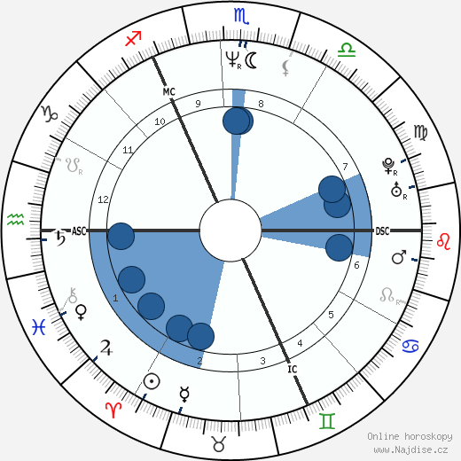 Enrico Chieffi wikipedie, horoscope, astrology, instagram