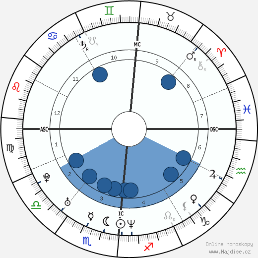 Enrico Cifiello wikipedie, horoscope, astrology, instagram