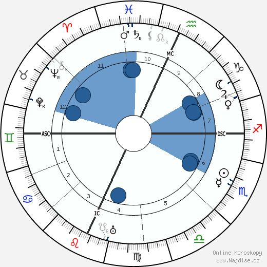 Enrico De Nicola wikipedie, horoscope, astrology, instagram