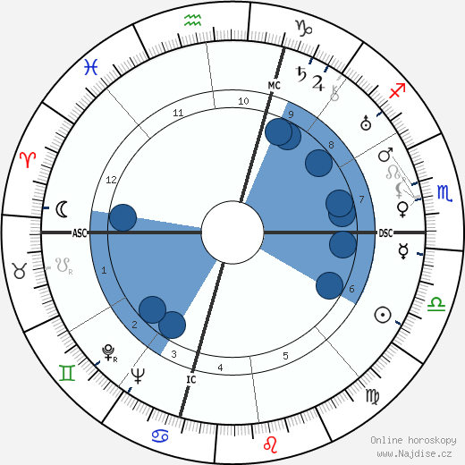 Enrico Fermi wikipedie, horoscope, astrology, instagram