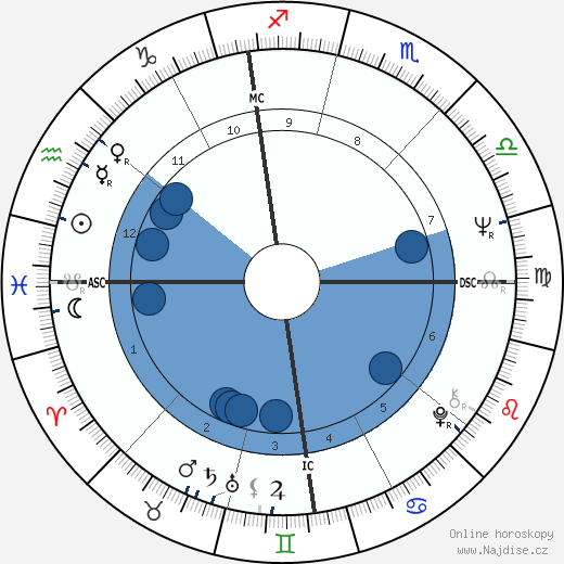Enrico Ferri wikipedie, horoscope, astrology, instagram