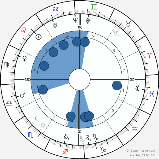 Enrico Glori wikipedie, horoscope, astrology, instagram
