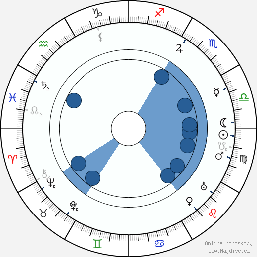 Enrico Guazzoni wikipedie, horoscope, astrology, instagram