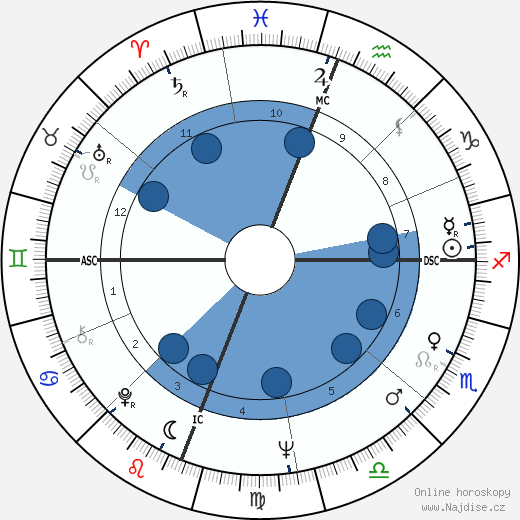 Enrico Macias wikipedie, horoscope, astrology, instagram
