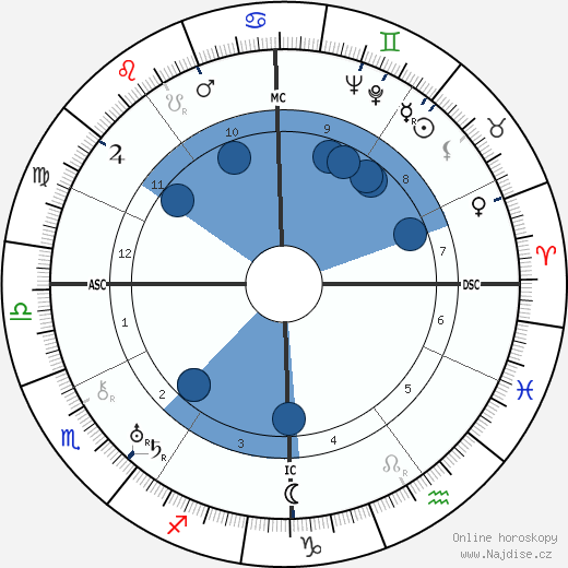 Enrico Mainardi wikipedie, horoscope, astrology, instagram