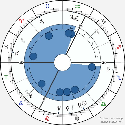 Enrico Maria Salerno wikipedie, horoscope, astrology, instagram