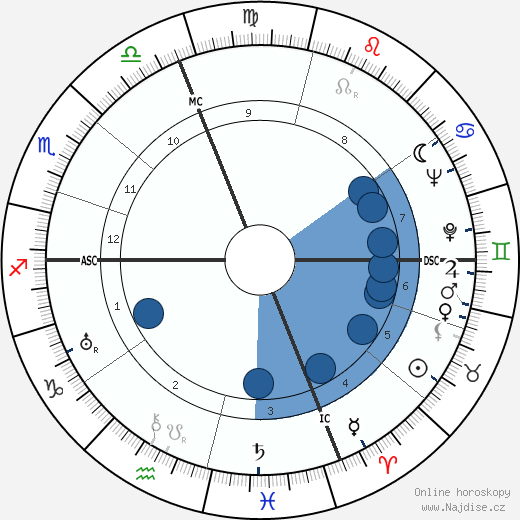 Enrico Mattei wikipedie, horoscope, astrology, instagram