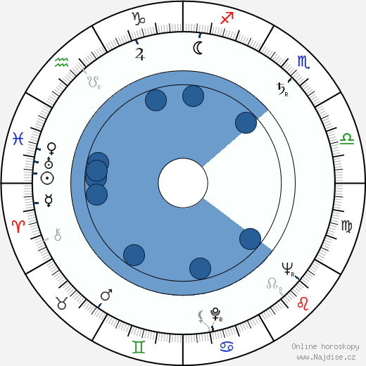 Enrico Medioli wikipedie, horoscope, astrology, instagram