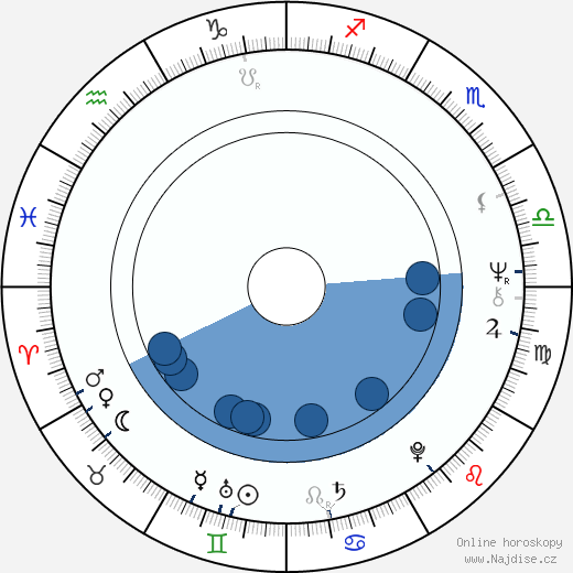 Enrico Montesano wikipedie, horoscope, astrology, instagram