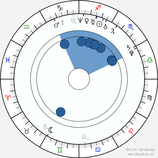 Enrico Natale wikipedie, horoscope, astrology, instagram