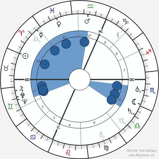 Enrico Prampolini wikipedie, horoscope, astrology, instagram