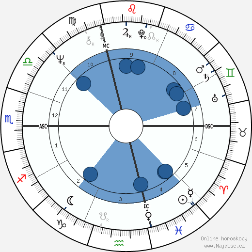 Enrico Rovelli wikipedie, horoscope, astrology, instagram