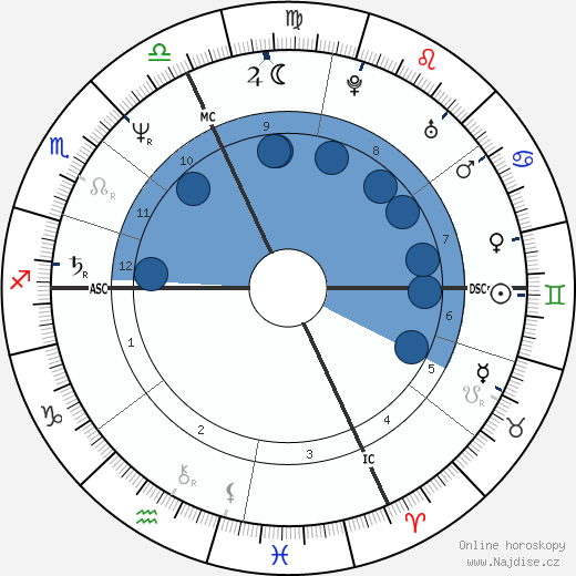 Enrico Ruggeri wikipedie, horoscope, astrology, instagram