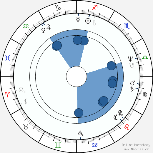 Enrique Castillo wikipedie, horoscope, astrology, instagram
