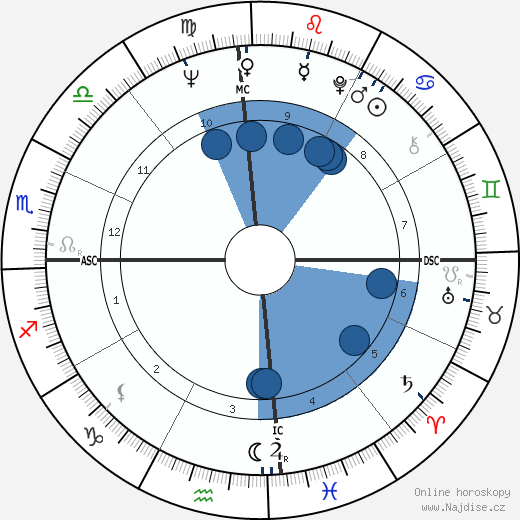 Enrique Linares wikipedie, horoscope, astrology, instagram