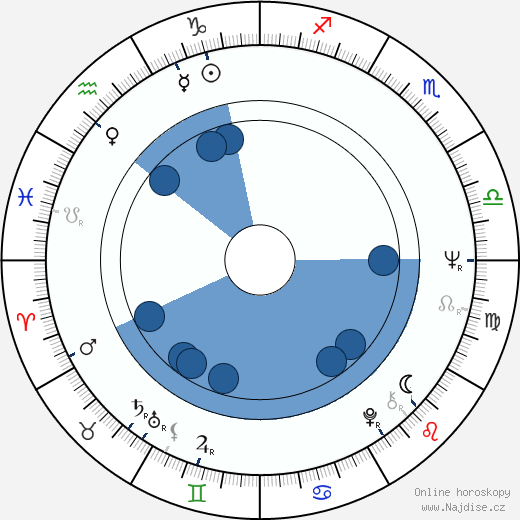 Enrique Rocha wikipedie, horoscope, astrology, instagram