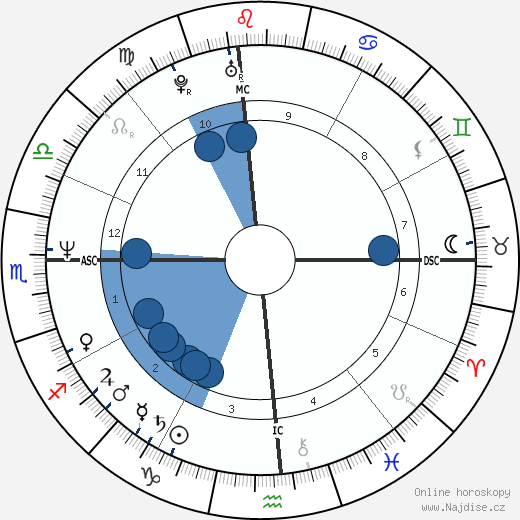 Enrique Rodriguez wikipedie, horoscope, astrology, instagram