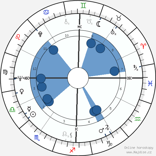 Enzo Cerusico wikipedie, horoscope, astrology, instagram