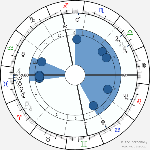 Enzo Correggioli wikipedie, horoscope, astrology, instagram