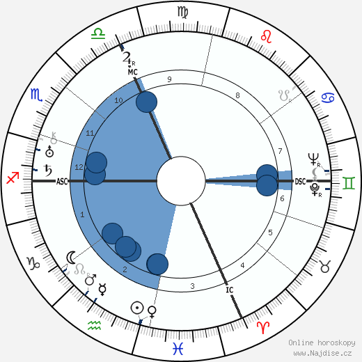 Enzo Ferrari wikipedie, horoscope, astrology, instagram