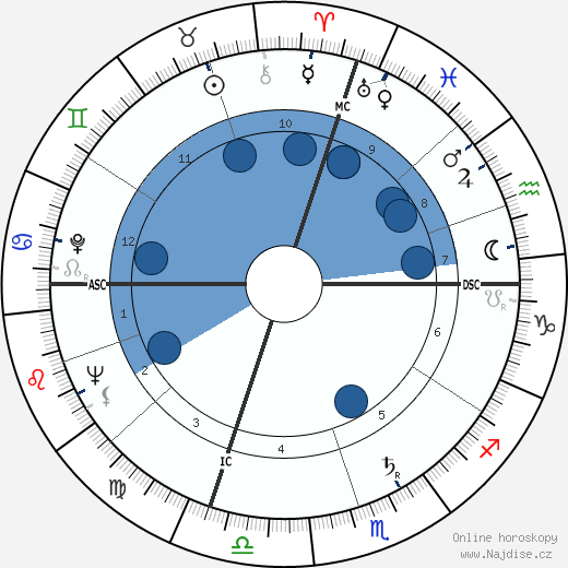 Enzo Garinei wikipedie, horoscope, astrology, instagram