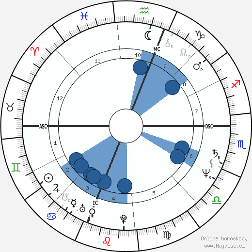 Enzo Giordano wikipedie, horoscope, astrology, instagram
