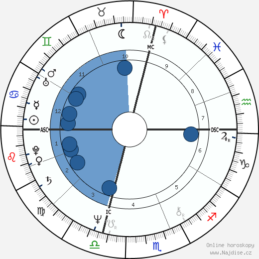 Enzo Paolo Turchi wikipedie, horoscope, astrology, instagram
