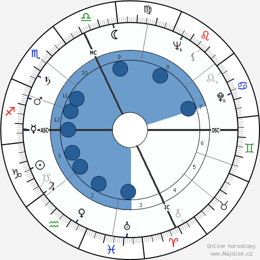 Enzo Sacchi wikipedie, horoscope, astrology, instagram