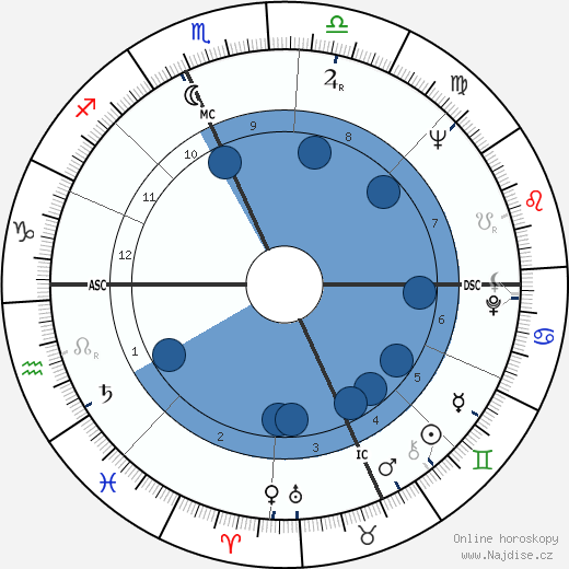 Enzo Siciliano wikipedie, horoscope, astrology, instagram