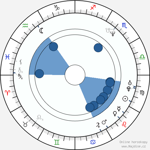 Enzo Squillino Jr. wikipedie, horoscope, astrology, instagram