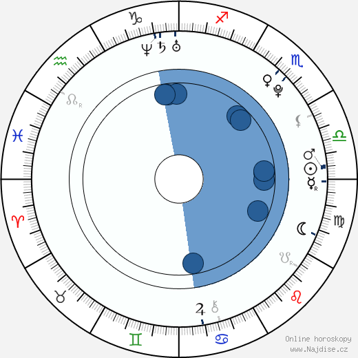 Ephraim Beks wikipedie, horoscope, astrology, instagram