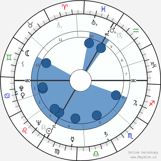 Ephraim Kishon wikipedie, horoscope, astrology, instagram