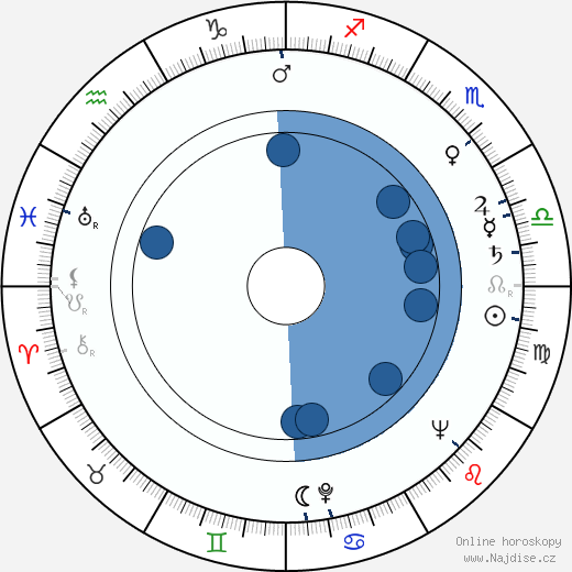 Ephraim Lowe wikipedie, horoscope, astrology, instagram