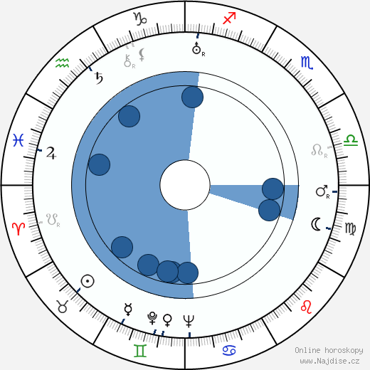 Erasmo Pascual wikipedie, horoscope, astrology, instagram