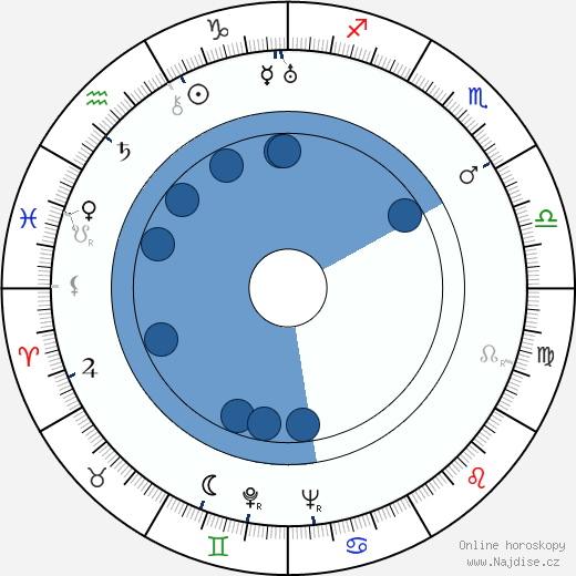 Erdman Penner wikipedie, horoscope, astrology, instagram