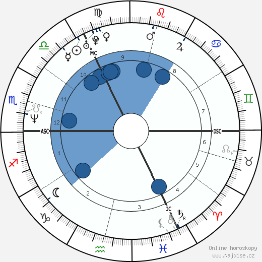 Erdogan Atalay wikipedie, horoscope, astrology, instagram
