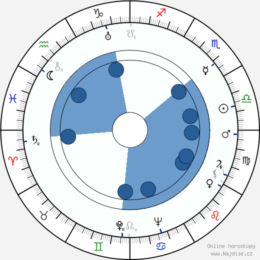 Eric Alden wikipedie, horoscope, astrology, instagram