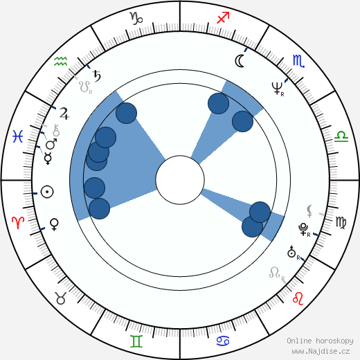 Eric Allan Kramer wikipedie, horoscope, astrology, instagram